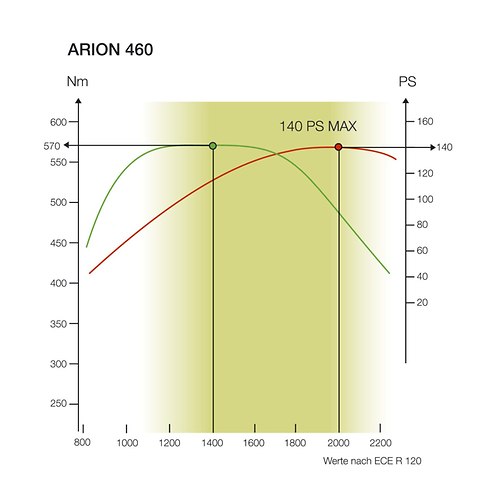 ARION 400